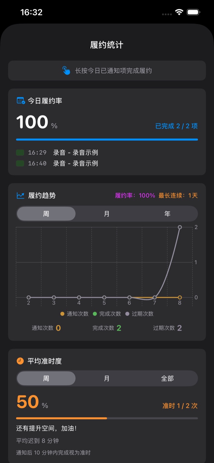 履约统计